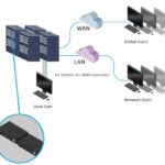 ADDERLink IPEPS-PLUS Installationsbeispiel